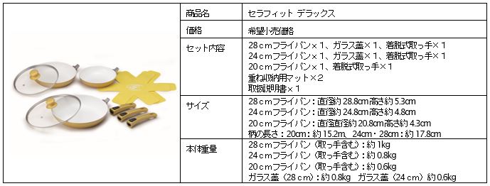 国内販売枚数100万枚突破※1！！驚くほどくっつかない！スベ～ル